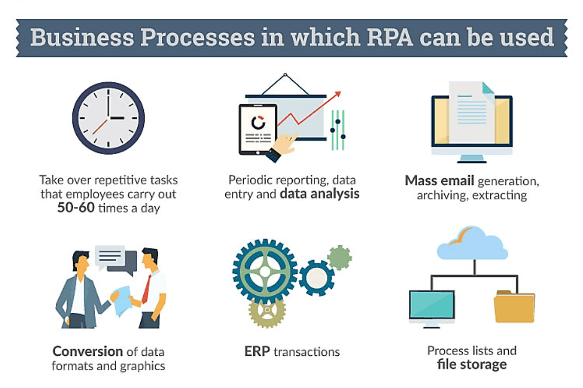 RPA explanation diagram and infographic