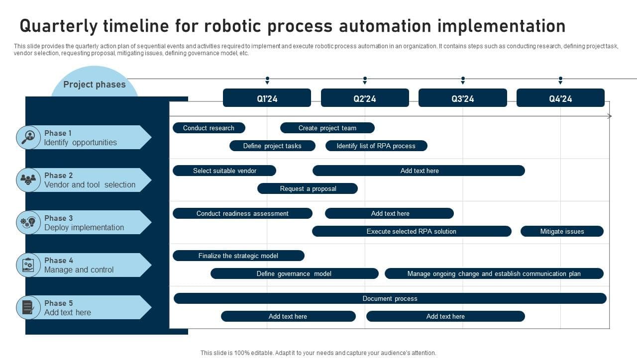 RPA implementation process timeline roadmap